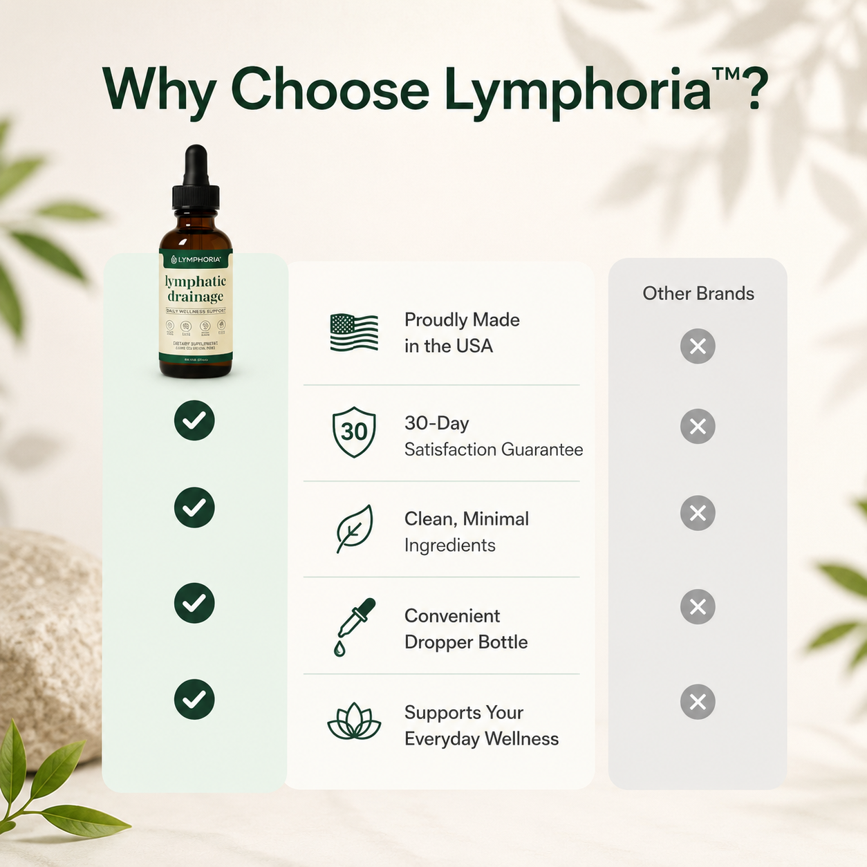 Lymora™Botanical Lymph Drops