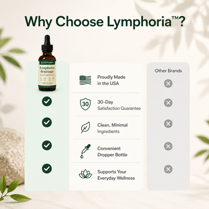 Lymora™Botanical Lymph Drops